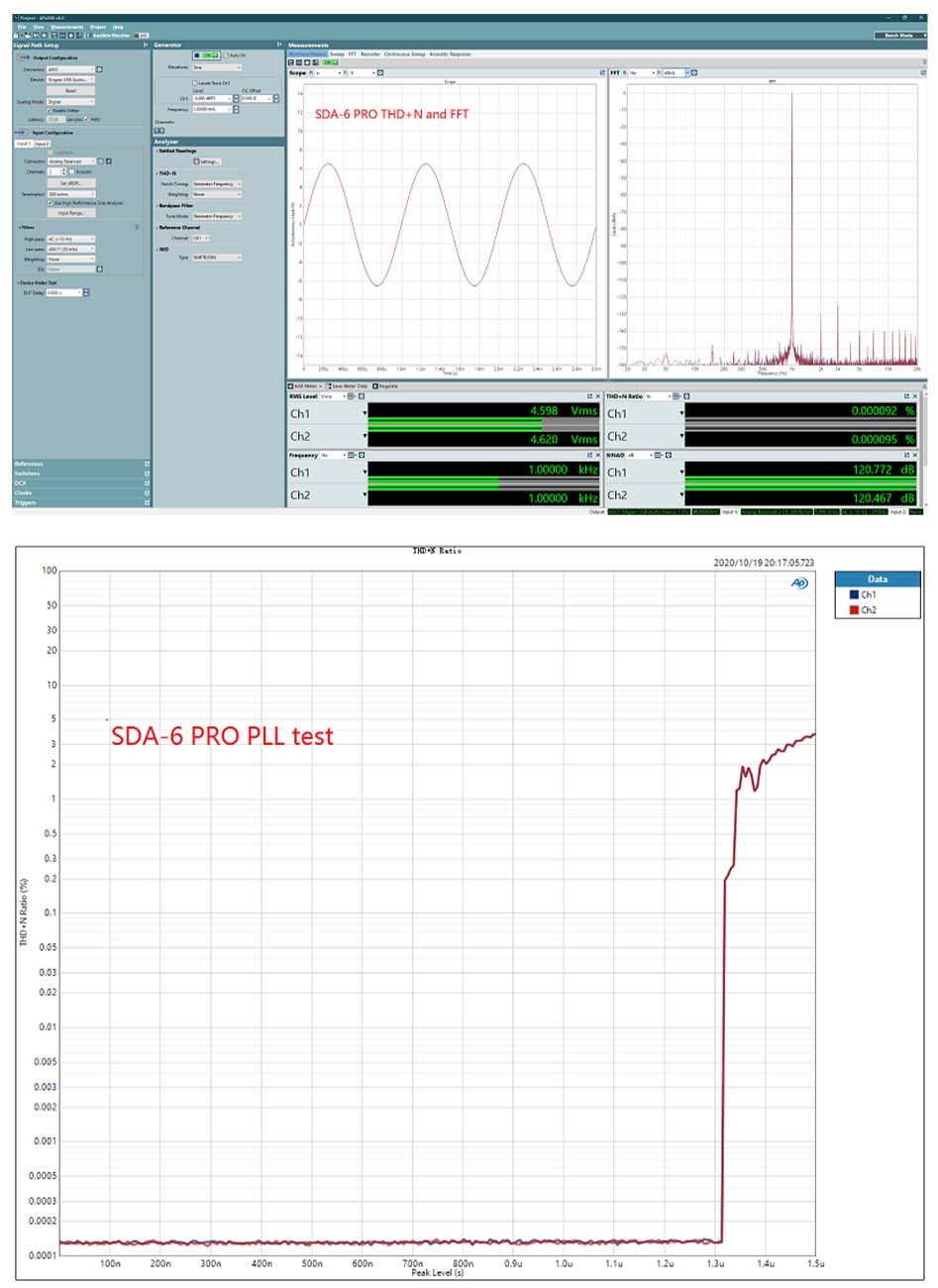 Mesures test du SDA-6 PRO2